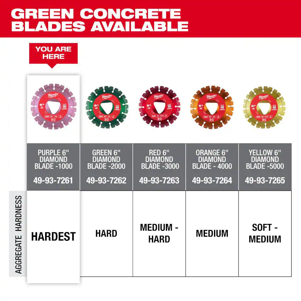 Purple 6 In. X .100 In. Green Concrete Cutting Segmented Rim Diamond Blade (1-Pack)