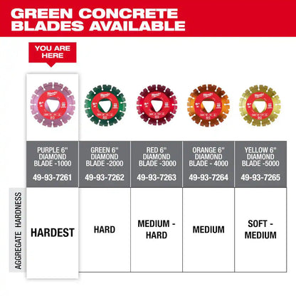 Purple 6 In. X .100 In. Green Concrete Cutting Segmented Rim Diamond Blade (1-Pack)