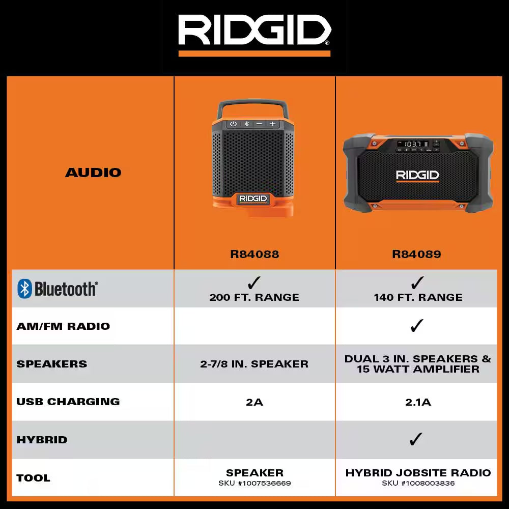 18V (2) 4.0 Ah Batteries and Charger Kit with 18V Hybrid Jobsite Radio with Bluetooth Technology