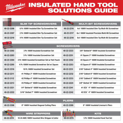 1000V Insulated Hand Tool Set (5-Piece)