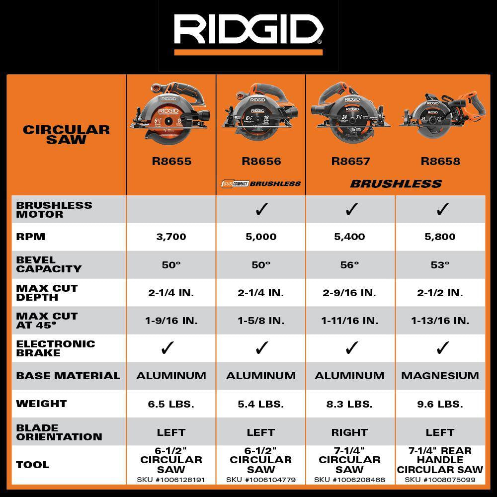 18V Cordless 6-1/2 In. Circular Saw Kit with (1) 4.0 Ah Battery and Charger