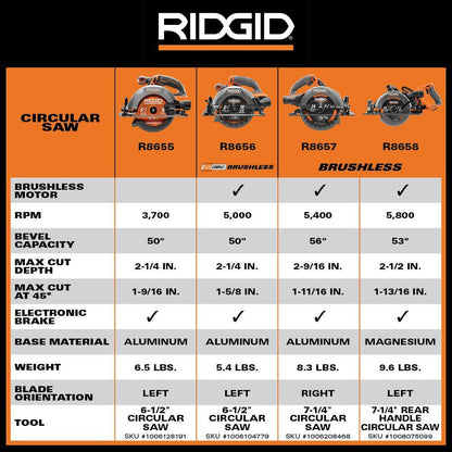 18V Cordless 6-1/2 In. Circular Saw Kit with (1) 4.0 Ah Battery and Charger