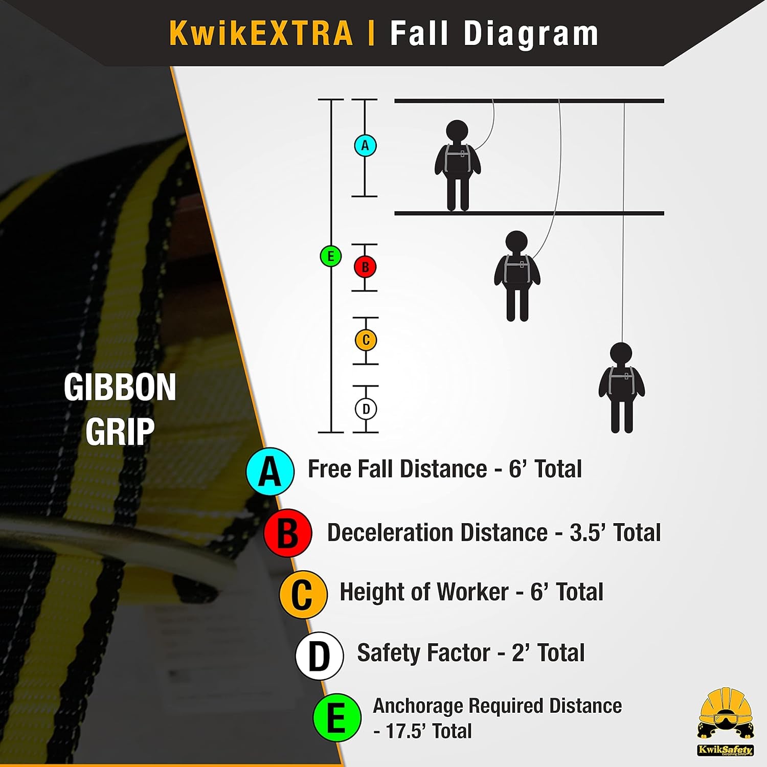 - Charlotte, NC - Gibbon Grip 3 Ft Safety Anchor Cross Arm Strap Beam Choker ANSI Fall Arrest System Web Pass Thru Double D Ring Anchorage Sling OSHA Protection Harness Lanyard