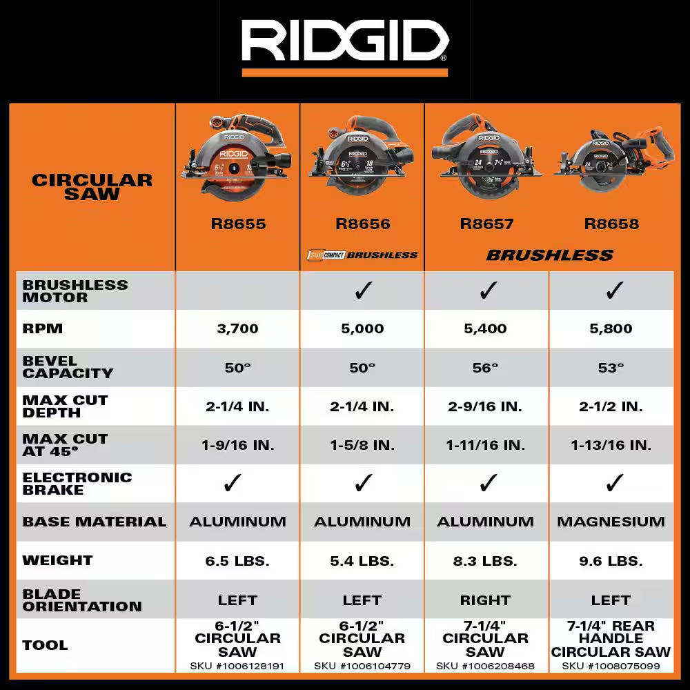 18V Subcompact Brushless Cordless 6-1/2 In. Circular Saw (Tool Only)