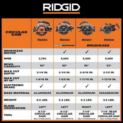 18V Subcompact Brushless Cordless 6-1/2 In. Circular Saw (Tool Only)