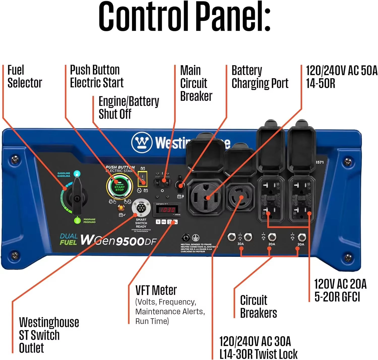 12500 Watt Dual Fuel Home Backup Portable Generator Remote Electric Start Transfer Switch Ready Gas and Propane Powered